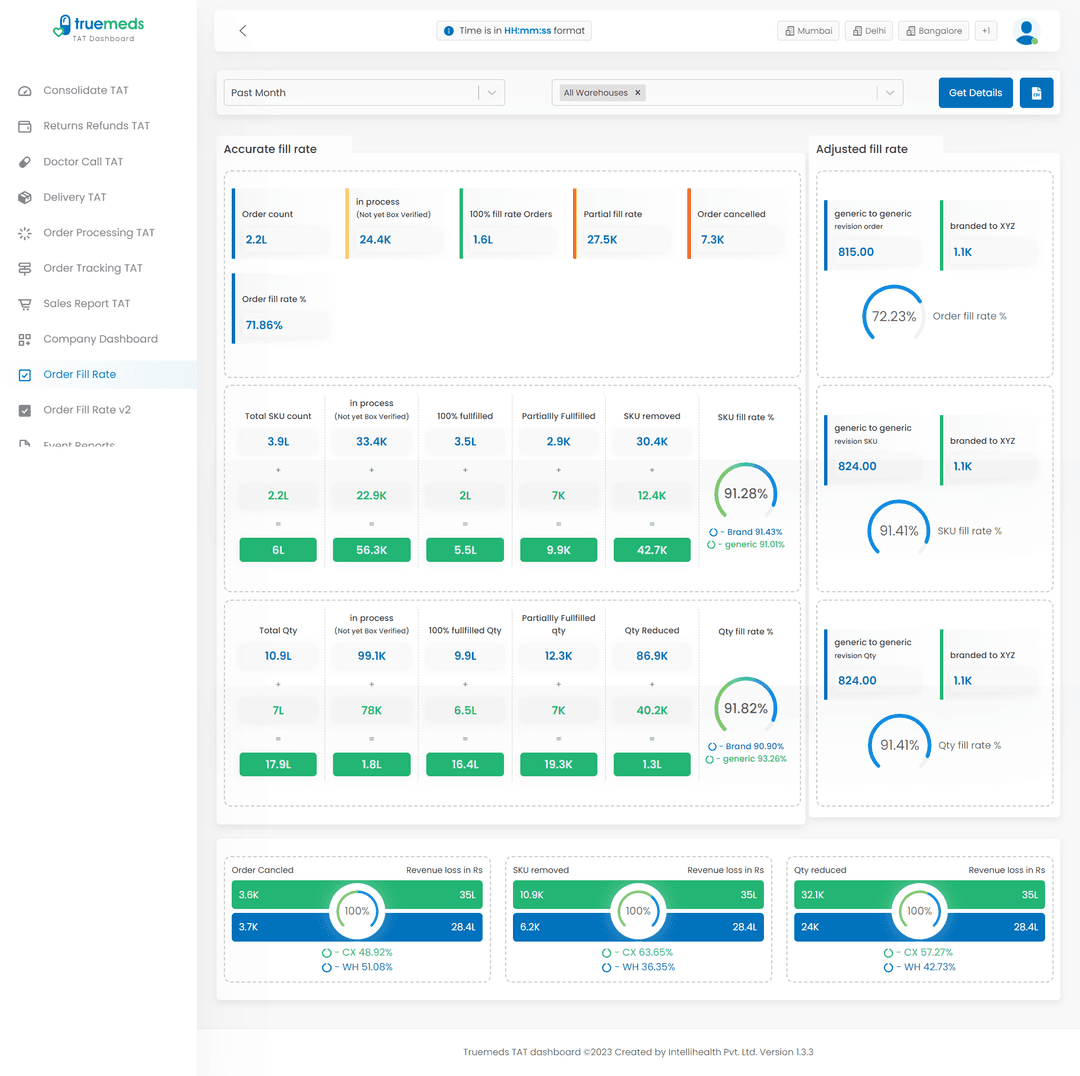 TrueMeds Admin Portal